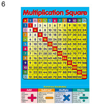 Children Early Educational Maths Sums 1 to 12 Times Tables Poster Wall Chart (6,L)