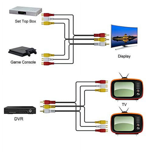 RCA Audio Video Splitter Cable, Composite Extension AV Adapter For Your Multimedia Needs 2