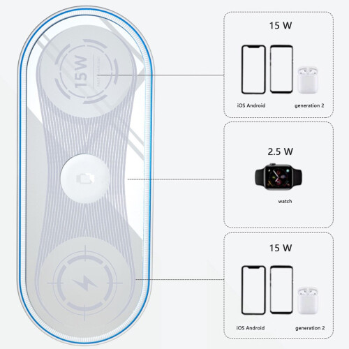 Ασύρματος σταθμός φόρτισης 15W 3 σε 1 για Android, iPhone, Apple, Samsung και iPad 2
