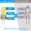 G4 LED Bulb 12V 2.5W 300LM 6000K 6-Pack 4
