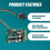 20A PWM  Motor Speed Controller 12V 24V 36V 48V with Potentiometer Knob 5
