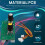 DSP Digital Reverb Module Singing Reverb Board Module KTV Mixing Console Effects Anti-Whistle Modification Module 1