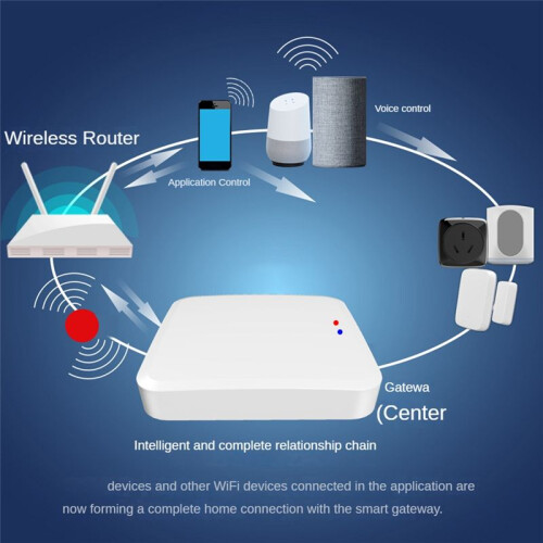 Tuya Graffiti  Wireless  Gateway  Lock Interruptor de Luz Repetidor Conectar Wifi  Gateway 2