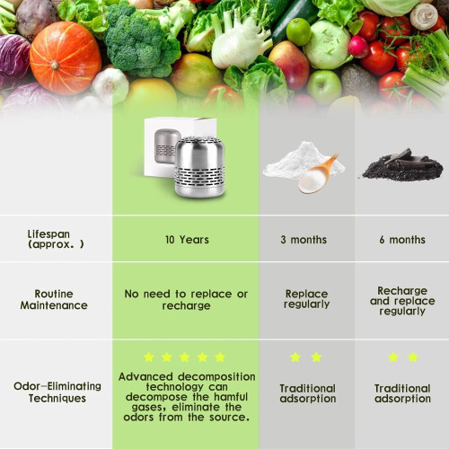 Refrigerator Deodorizer Bamboo Air Purifying Bag 10-Year 2