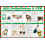 Safety First Aid Group AED Defibrillation & CPR First Aid Poster 1