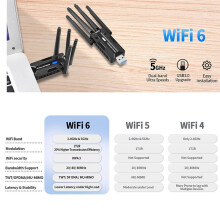 1800 Mbit/S WiFi6-Kartenadapter USB 3.0 AX1800 Wireless-LAN-Empfänger 2,4 GHz 5 GHz Dualband mit 4 X Antennen