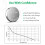 LiCB 20 PCS SR621SW AG1 364 363 LR621 1.55V Button Cell Watch Batteries 3
