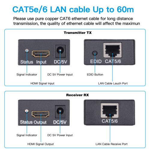 Επέκταση HDMI 60 μέτρων μέσω Cat6, 1080p@60Hz 1