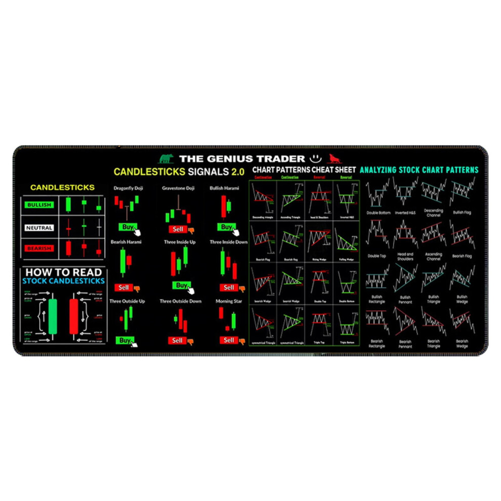 Large Stock Market Trading Pad With Chart Patterns For Day Traders - Cheat Sheet Pad For Computers And Desks 9175034843426