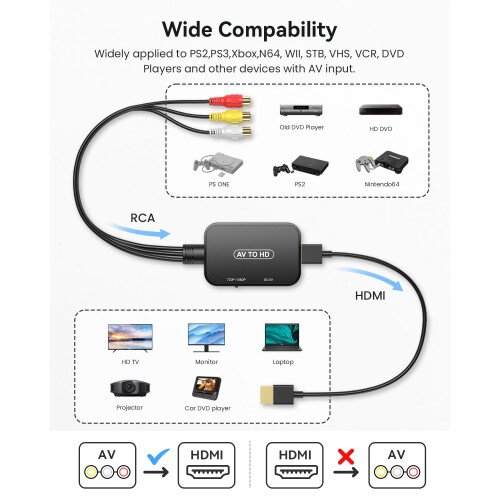 Viagkiki RCA to HDMI Converter 2