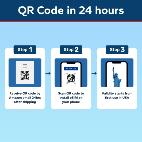 TSIM USA eSIM 5 Day | Unlimited Data | High Coverage Multi-Operator 5G Network | Auto-Activating | Refillable Plan | Hotspot Allowed | eSIM QR Code S 1