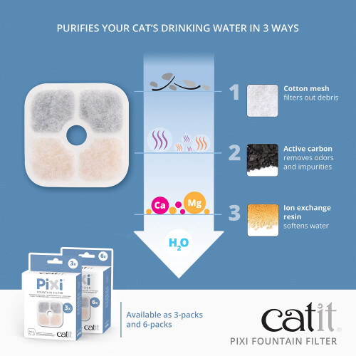 Catit Catit Pixi Cartridge 6 Pack 2
