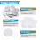 Sourcing Map Button Maker Parts: 120pc 58mm Round Metal & Plastic Button Backs, Clear Film 3