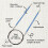 KnitPro Zing Fixed Circular Needles 40" (100cm) | Size 4.00mm 3