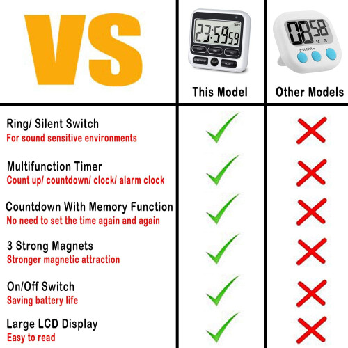 Χρονοδιακόπτες κουζίνας 4 τεμαχίων Ψηφιακοί χρονοδιακόπτες με δυνατό δακτύλιο 1