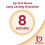 Diprobase Advanced New Formula for Eczema 4
