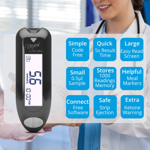 GlucoRx Nexus Mini Ultra Blood Glucose Monitoring System 1