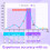 Premom Semi-Quantitative Ovulation Test Strips, Ovulation Predictor Kit with Smart Digital Ovulation Reader APP, Numerical Ovulati 8