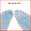 Baby's Double Layer of Cotton Soft Absorbent Drool 3