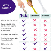 doddl Toddler Cutlery Set 2–4 Years – 3Piece Knife Fork Spoon – Safe