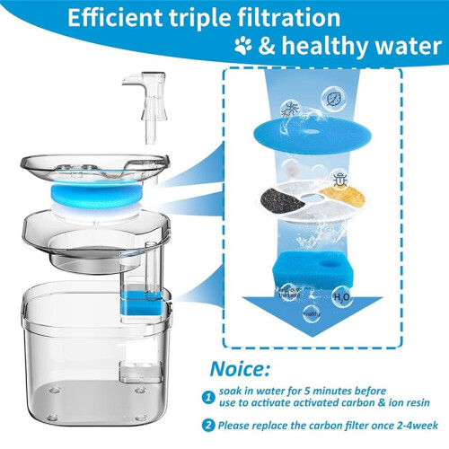 6 Pack Cat Water Fountain Filter, Diameter 4.1 Inch Filter Apply to Automatic Pet Fountain Filter Replacement 1