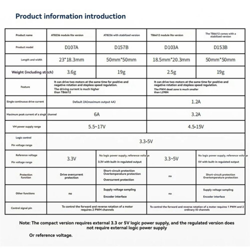 Module de Commande de Moteur FNG Tb6612 Performances Améliorées avec Régulateur de Tension 1