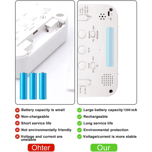 Oplaadbare Wekkers, Digitale Wekkers Bednetvoeding met Slimme Lichtsensor, 12/24 Uur Datum Wit 2