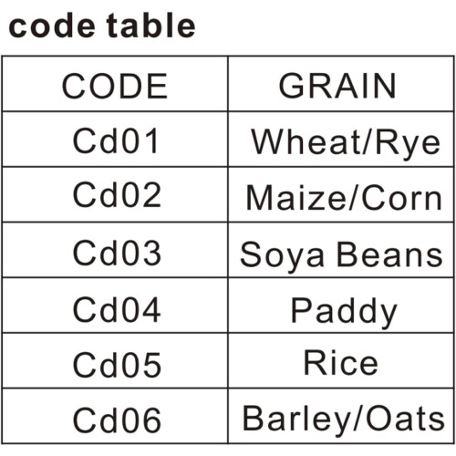 Grain Moisture Meter with Backlit LCD and Steel Probe for Accurate Wheat Corn Rice Analysis 1