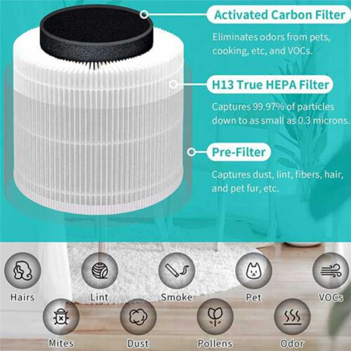 Replacement Filter for LEVOIT Core 400S Air Purifiers H13 True HEPA and Activated Carbon Filter Core400S-RF 1