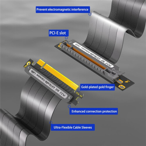 PCIE 4.0 16X Extension Cable, 64GBS High Speed GPU Riser Cable for GPU Extension Card, Length 25cm(90 Degree ) 2