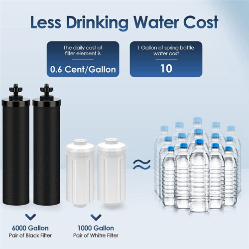 2PCS Water Filter Replacement for  Black Activated Carbon BB9-2 Filters for Gravity-Fed Water Filter System 2