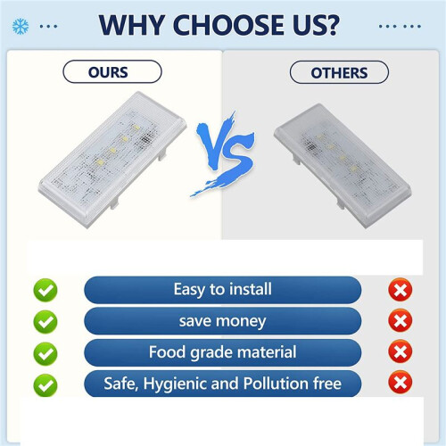 New Upgraded W10515058 LED Light Compatible with //,Refrigerator Freezer 1