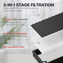 2 Packs Vital 100S Air Purifier Replacement Filter for LEVOIT Vital 100S, 3-In-1 HEPA Filter, Remove Dust, Pet Dander