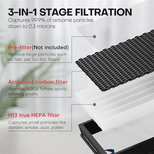 2 Packs Vital 100S Air Purifier Replacement Filter for LEVOIT Vital 100S, 3-In-1 HEPA Filter, Remove Dust, Pet Dander