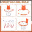 Children'S Indoor Silent Basketball Silent Racket  Home Training Silent 7