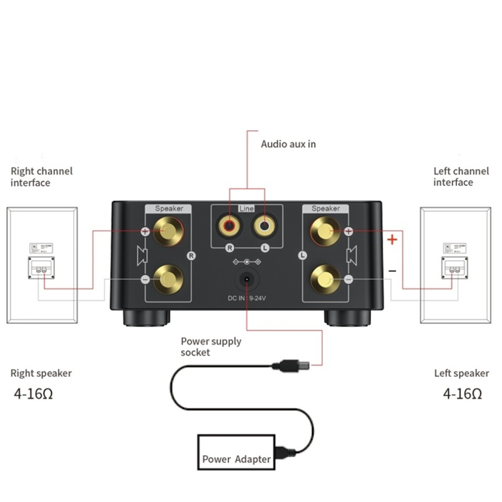 50W + 50W 100W 5.0 Amplifier Digital Audio Power Amp Class D Usb Aux Tf Home Theater Hifi Stereo Black 6031282523998