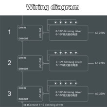 0-10V Dimmer Seriesable Sync Controller Rotary /OFF para 0/1-10V Drivers de LED ReguláVeis Reatores EletrôNicos