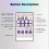 WS2812B Controller Remote Control  Music APP Control for Pixel LED Strip Light SK6812 WS2811 WS2812 USB 5V 6