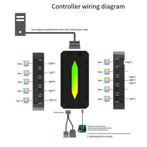 Dual Ten-Way ARGB Controller Computer Cooling Chassis Fan PWM Temperature Control Hub 5V 3pin Shenguang Synchronization 1