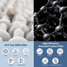 3-in-1 True HEPA and Activated Carbon Filter for Levoit Core 600S Air Purifier Spare Parts Filter Replacement