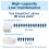 TORK SMARTONE DISPENSER WHITE EACH 10