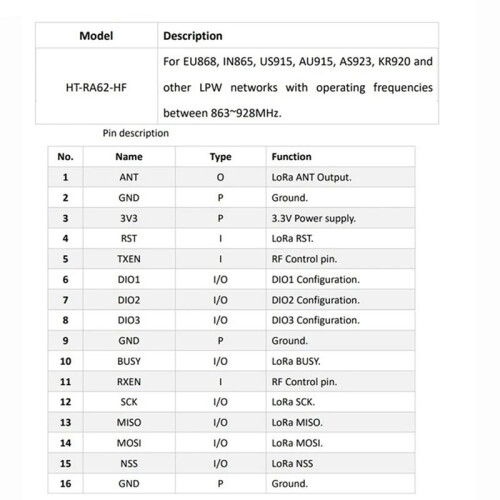 HT-RA62 LoRa Module SX1262 Secondary Development Supports LoRaWAN Protocol 868-915MHz 1