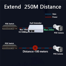 Extender PoE A 2 Porte 10/100Mbps 1 A 2 Ripetitori PoE 12V 1A 250 M di Distanza per Alimentare  PoE Standard/Telecamera IP