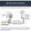 5 Packs Motion Sensor Light , PIR Sensor  Detection ,Ceiling or Wall Mount  Light 2