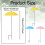 Plant Umbrella Canopy Reusable Multifunctional Sturdy 20 inch Sun Prot 2