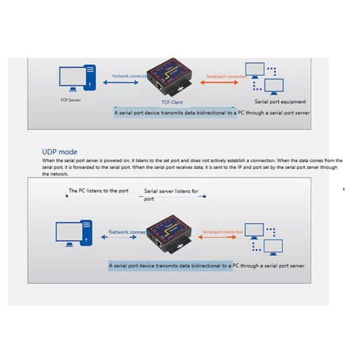 Industrial Modbus Serial RS232 RS485 RS422 to Ethernet Converter Device ...