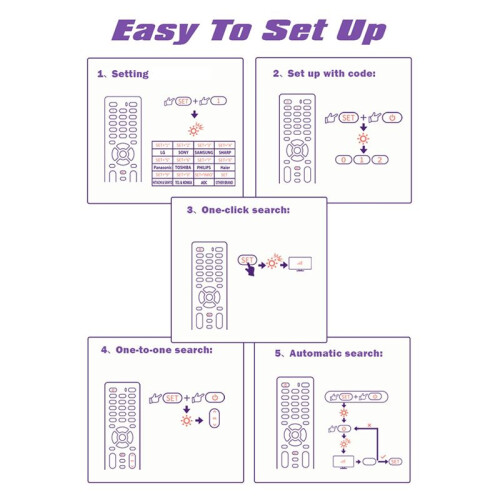 Universal Remote Control RM-014S+ Multi-Device Compatibility, Easy Setup for TV, DVD 1