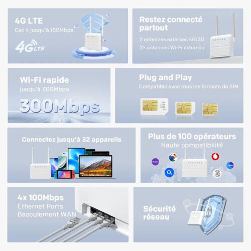 4G-Router WLAN 300 Mbit/s 1