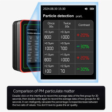 18-in-1 Air Quality Monitor Air Quality Tester Pm2.5 Data Storage Download Air Quality Carbon Dioxide Detector Black