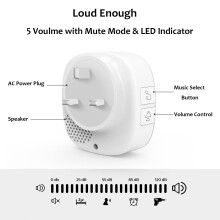 SECRUI Wireless Doorbell Plug in Waterproof Operating at 1000 Feet Lon